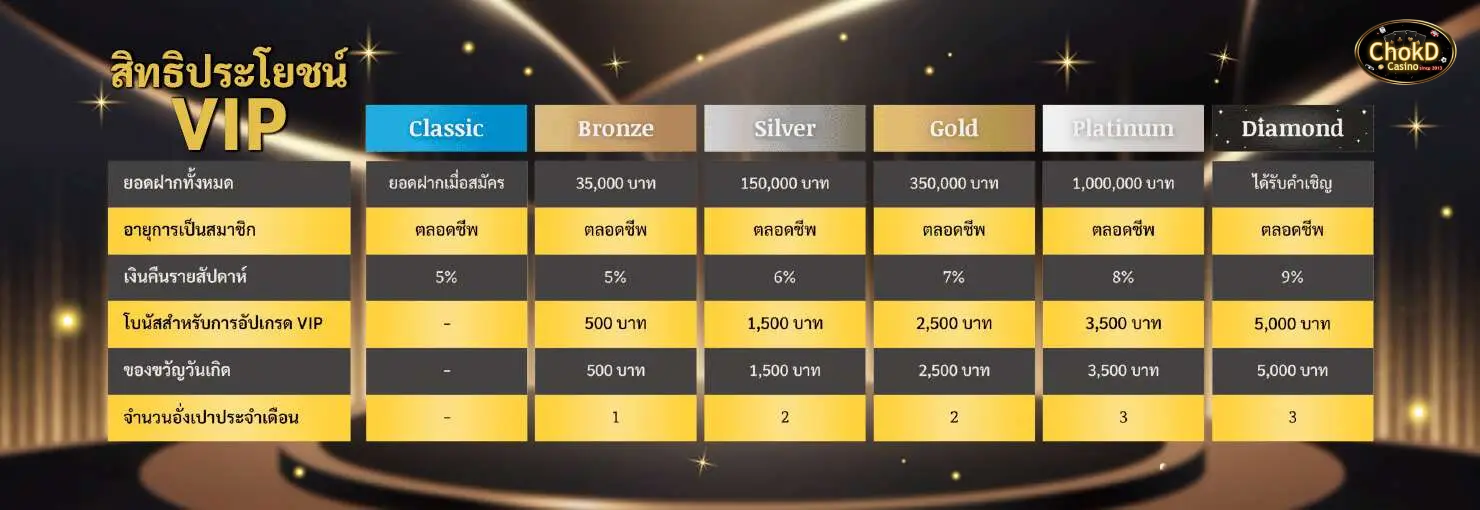 โชคดี99